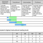 New Elementary Language Arts Report Card