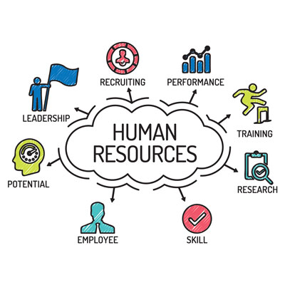 Human Resources sketch with keywords and icons