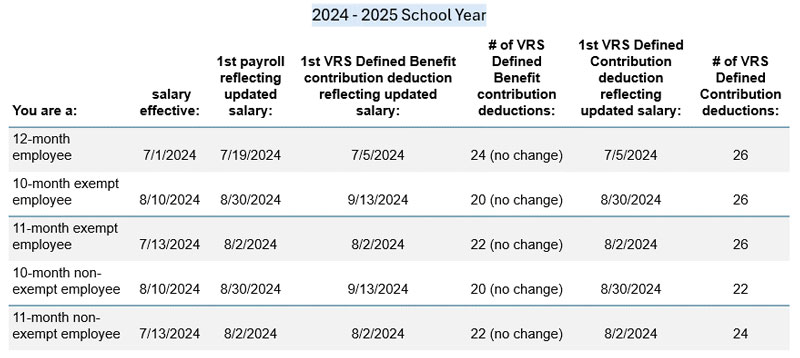 VRS Defined Benefit Deduction Schedule 2024-25 (revised)